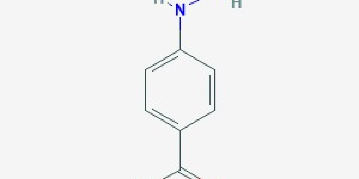 What is the export process for chemical products?